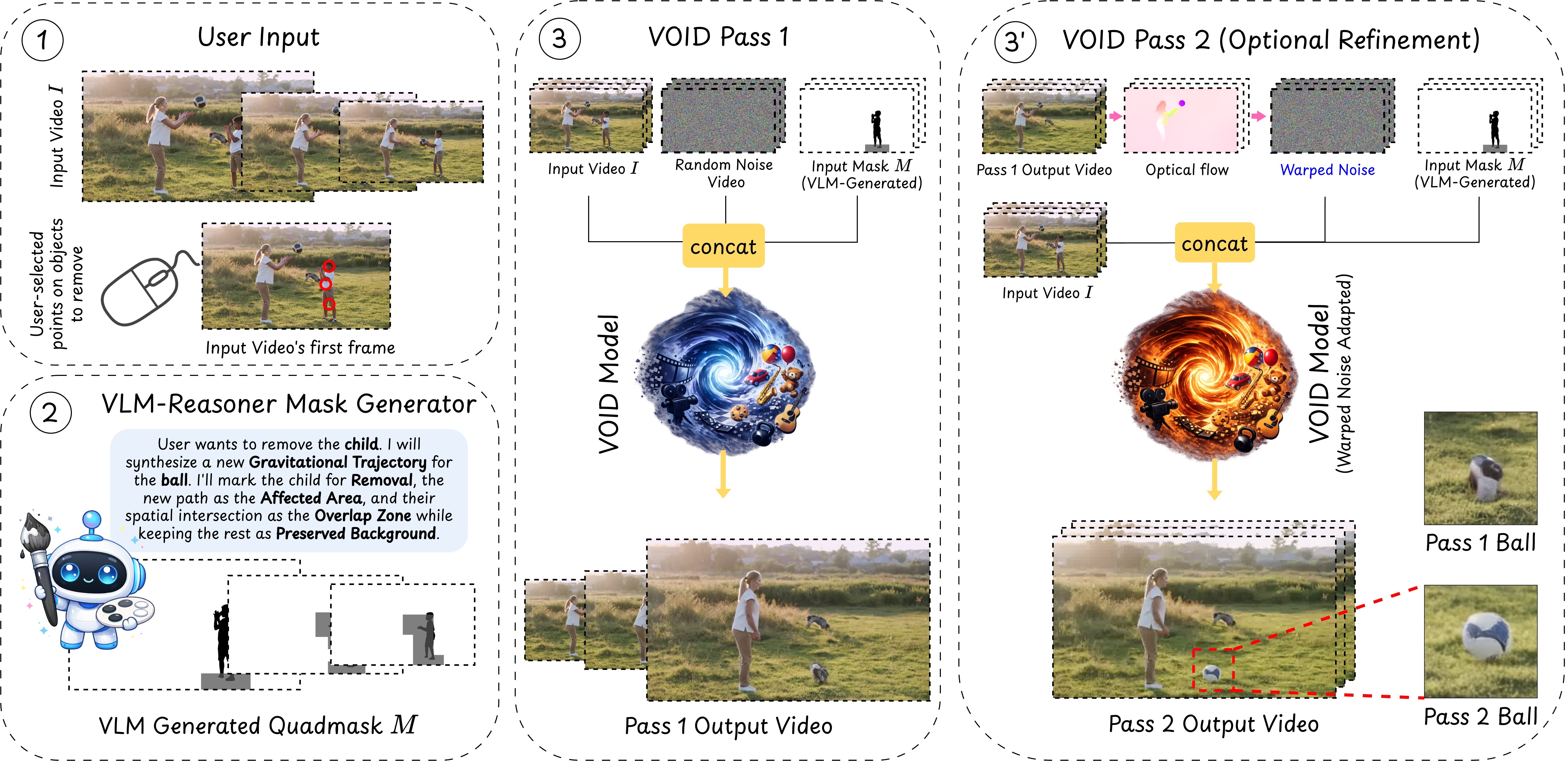 : Interaction-Aware Counterfactual Video Generation. A user provides an input vi