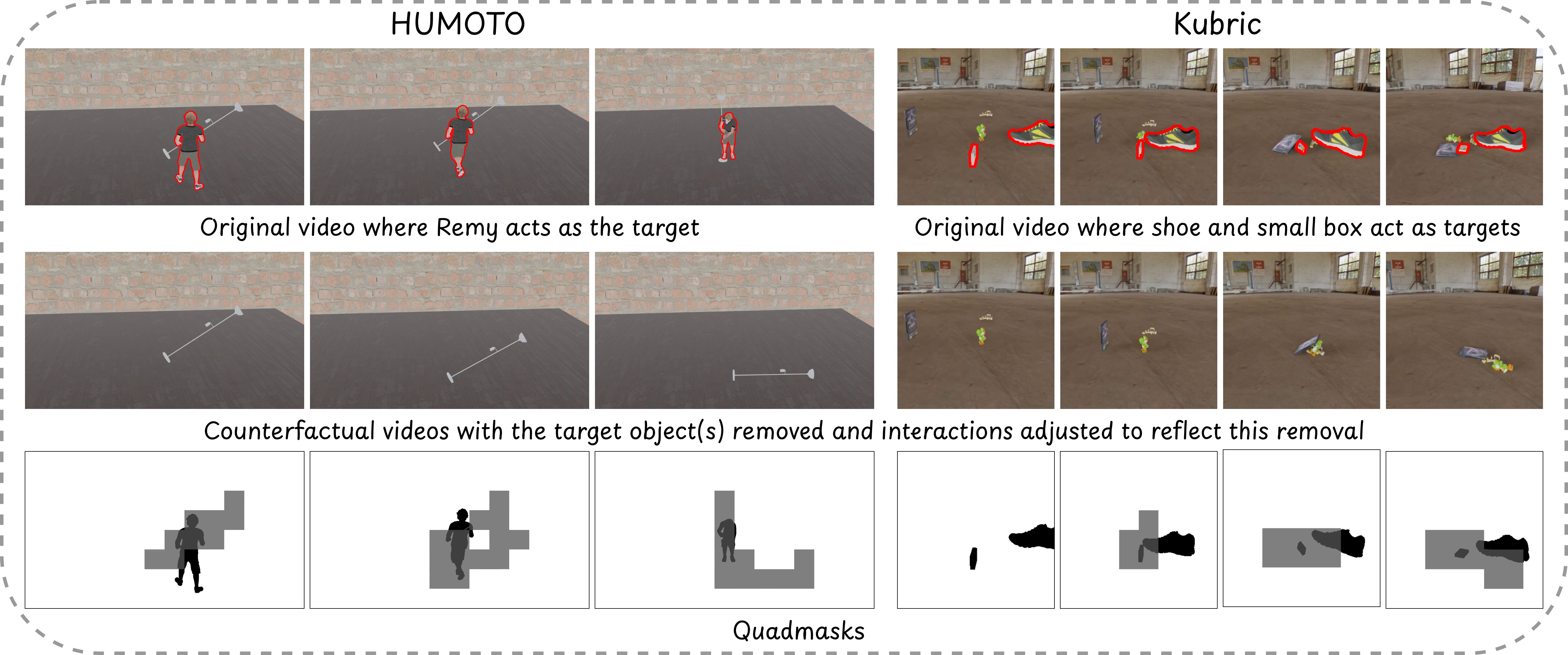 Counterfactual supervision examples.
Top: videos $$ where $O$ is outlined in