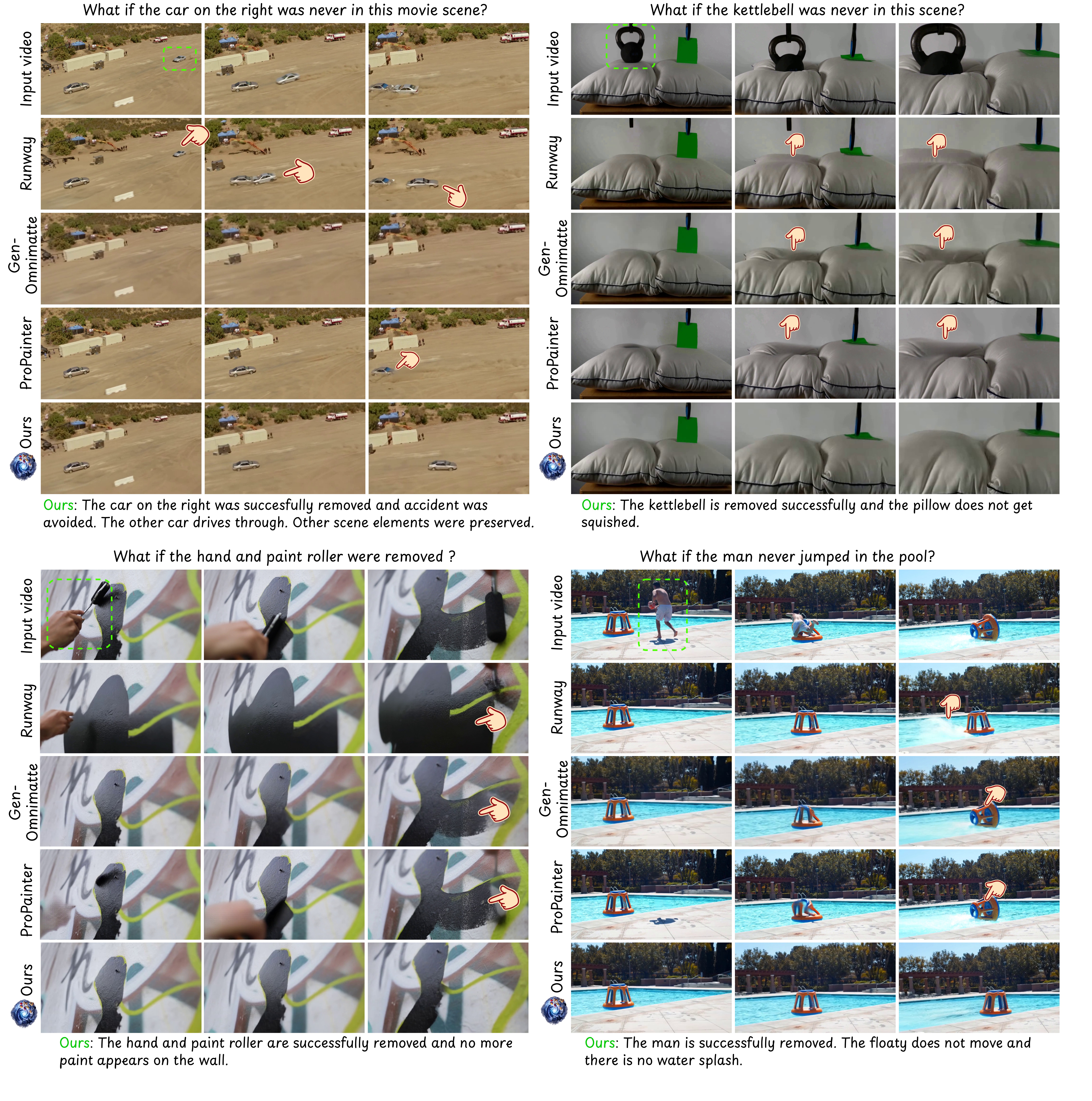 Qualitative comparisons on real-world videos.
VOID maintains object structur
