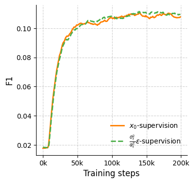 训练收敛速度对比