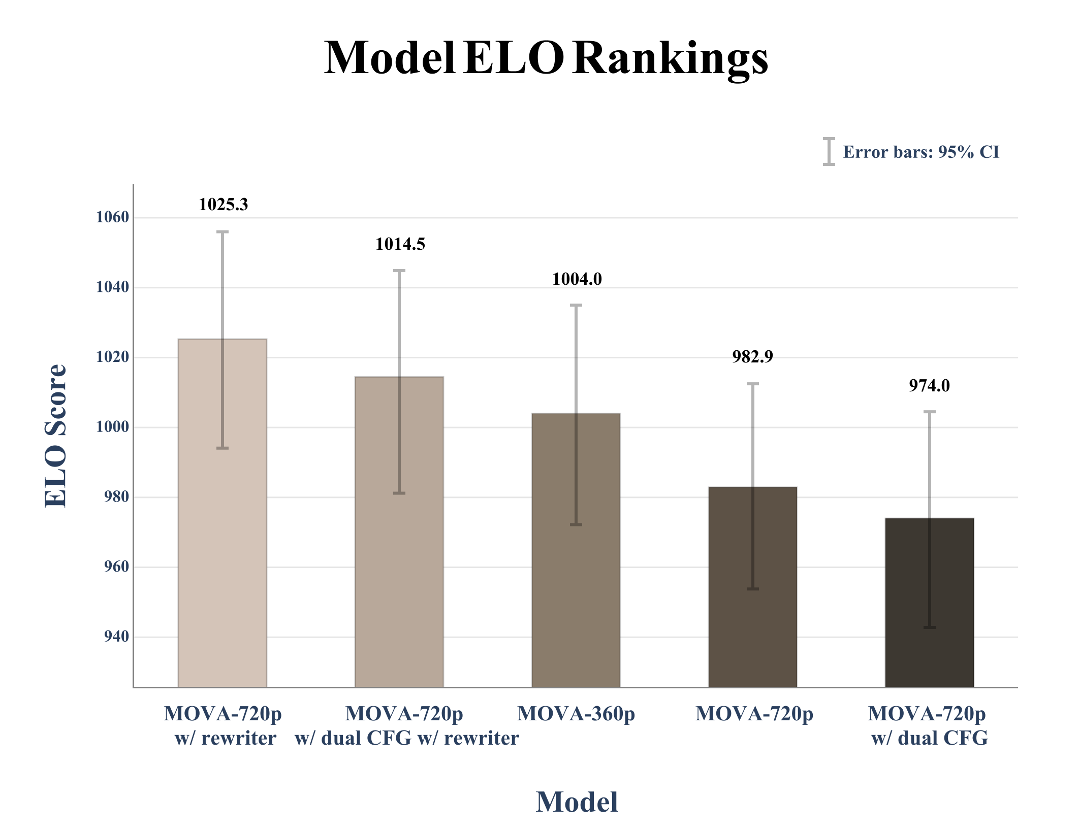 音视频生成质量对比