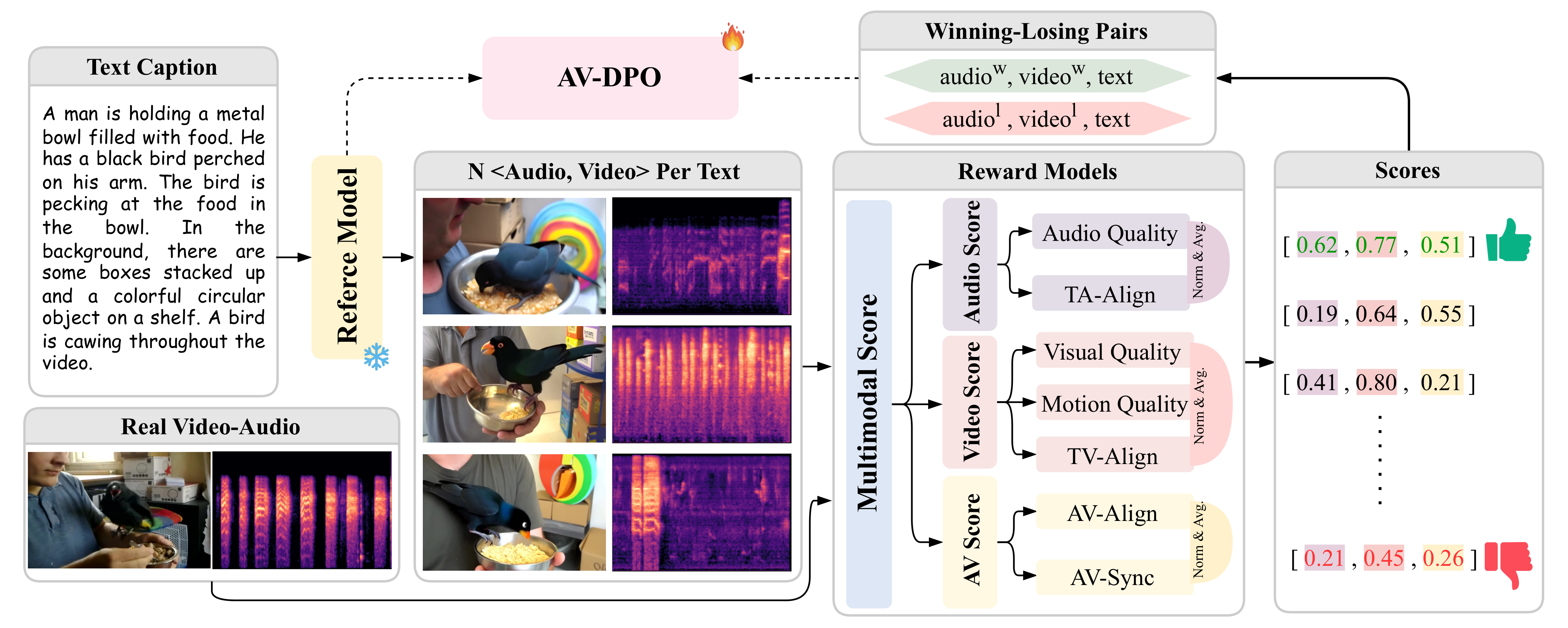 人类偏好对齐效果