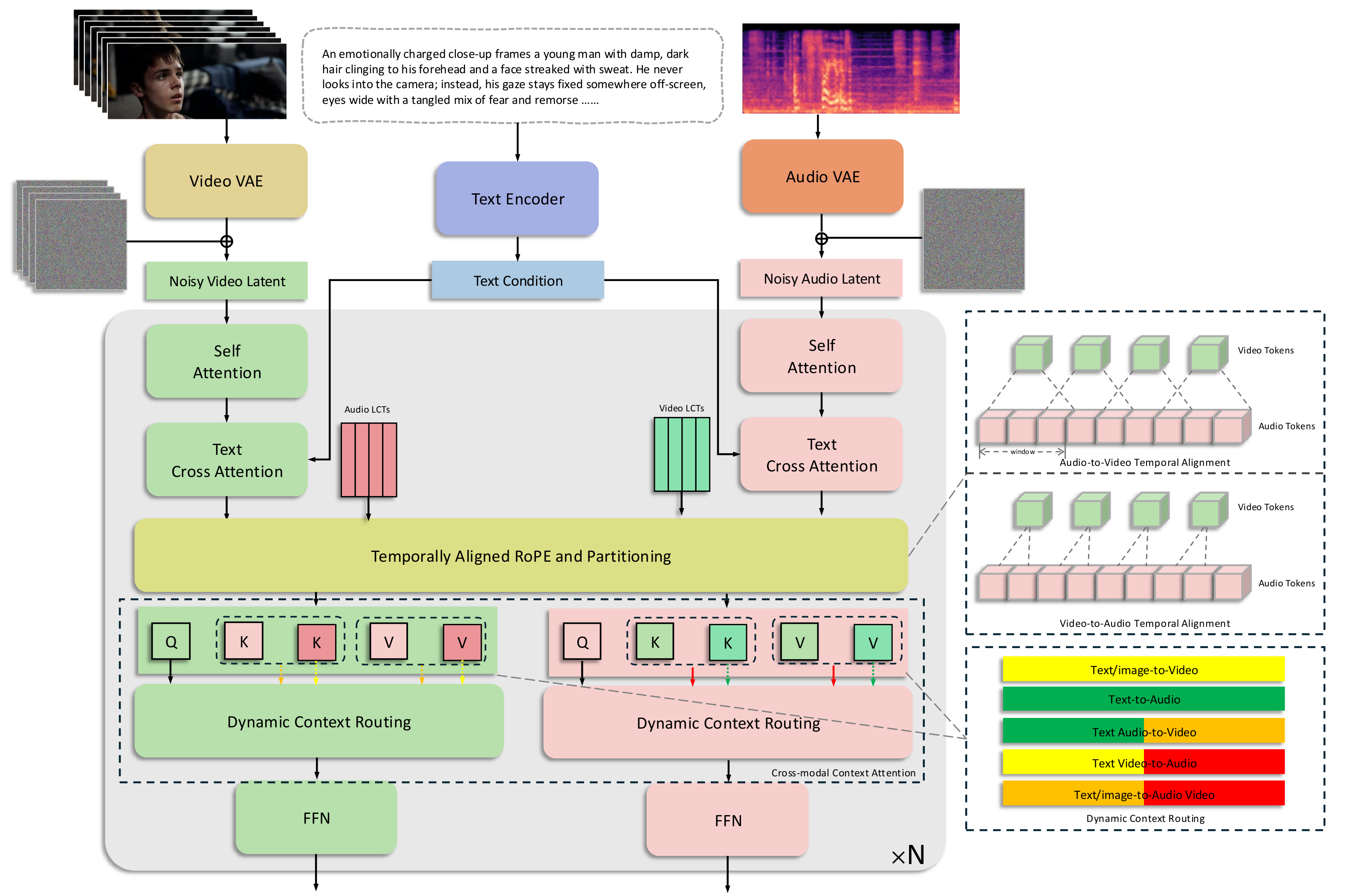 CCL 跨模态上下文学习框架