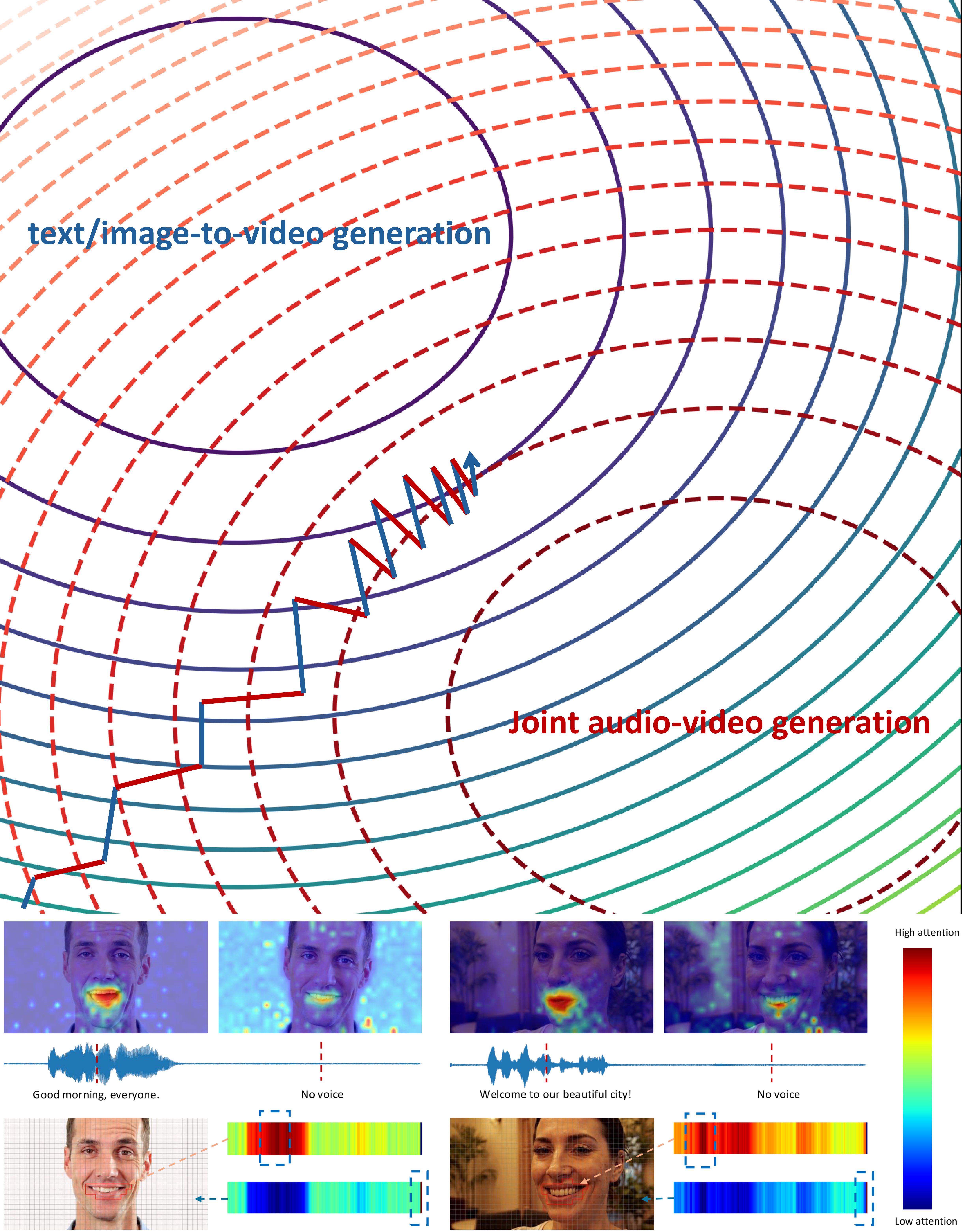 联合生成质量对比