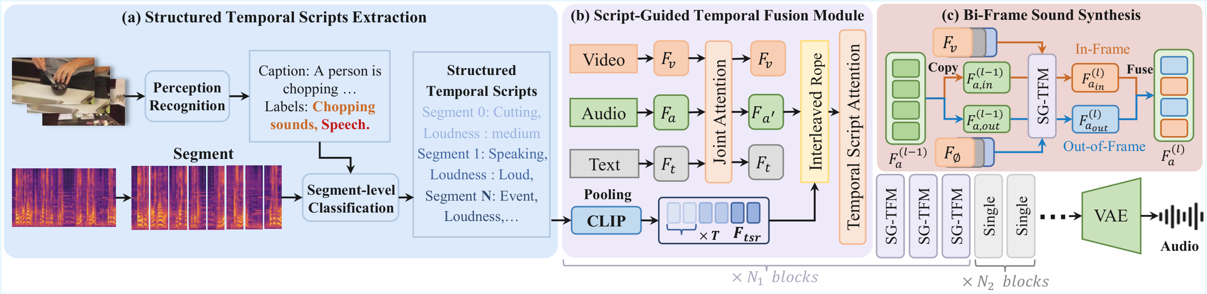 FoleyDirector 时序脚本控制框架
