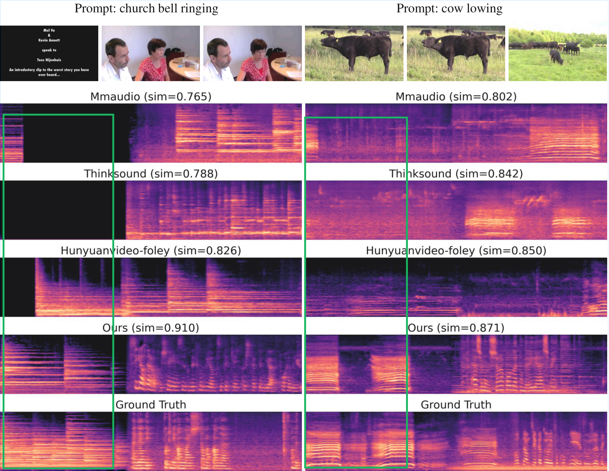 时序控制精度对比