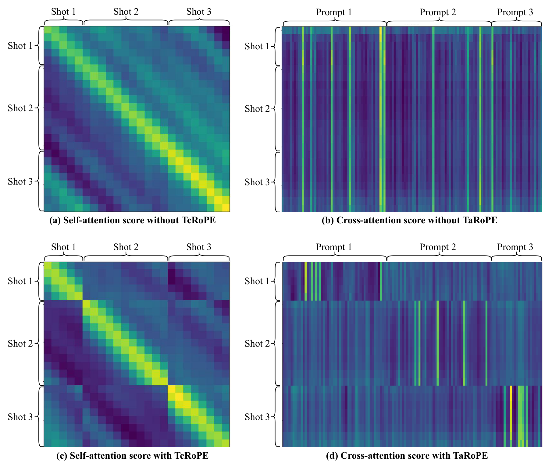 EchoShot 人像多镜头结果
