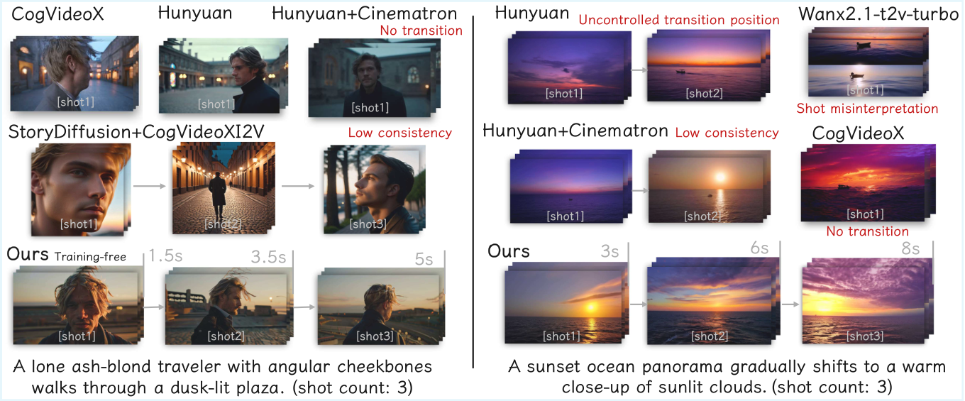 CineTrans 电影转场定性对比