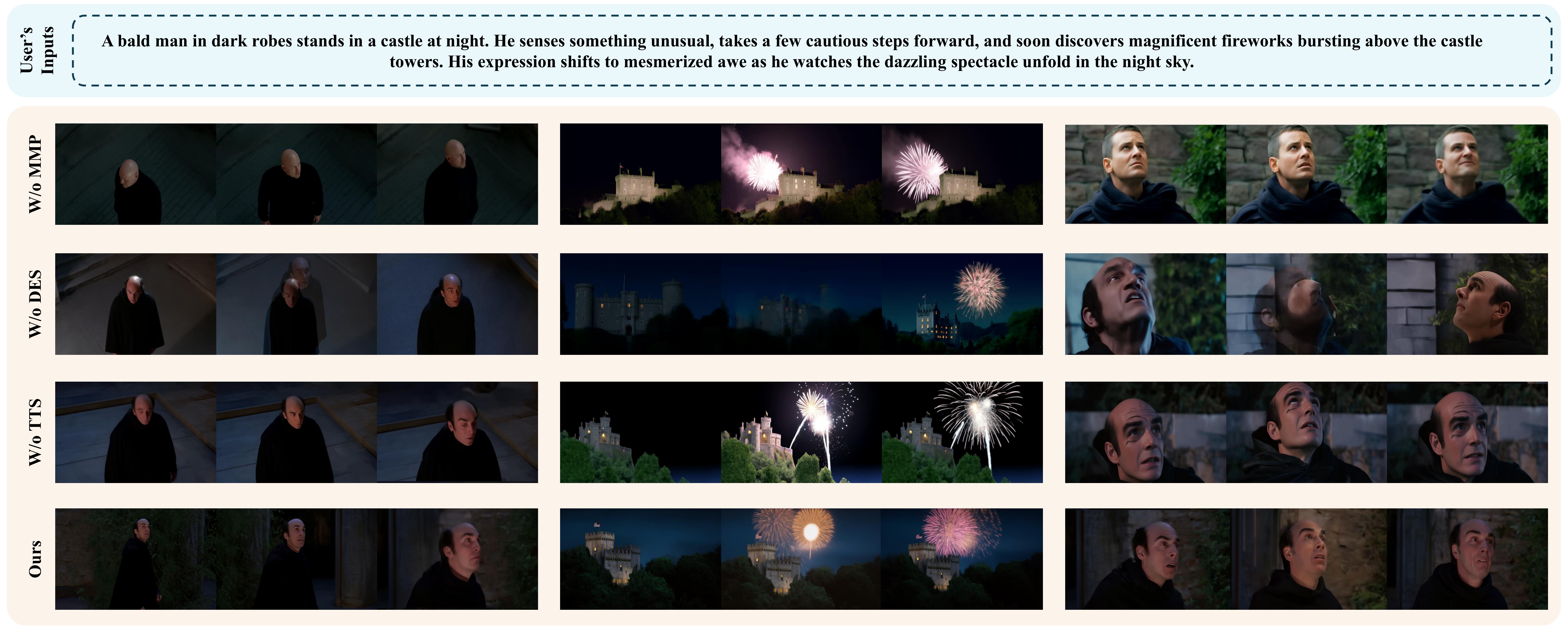 Ablation study results with different variants of our STAGE framework.
