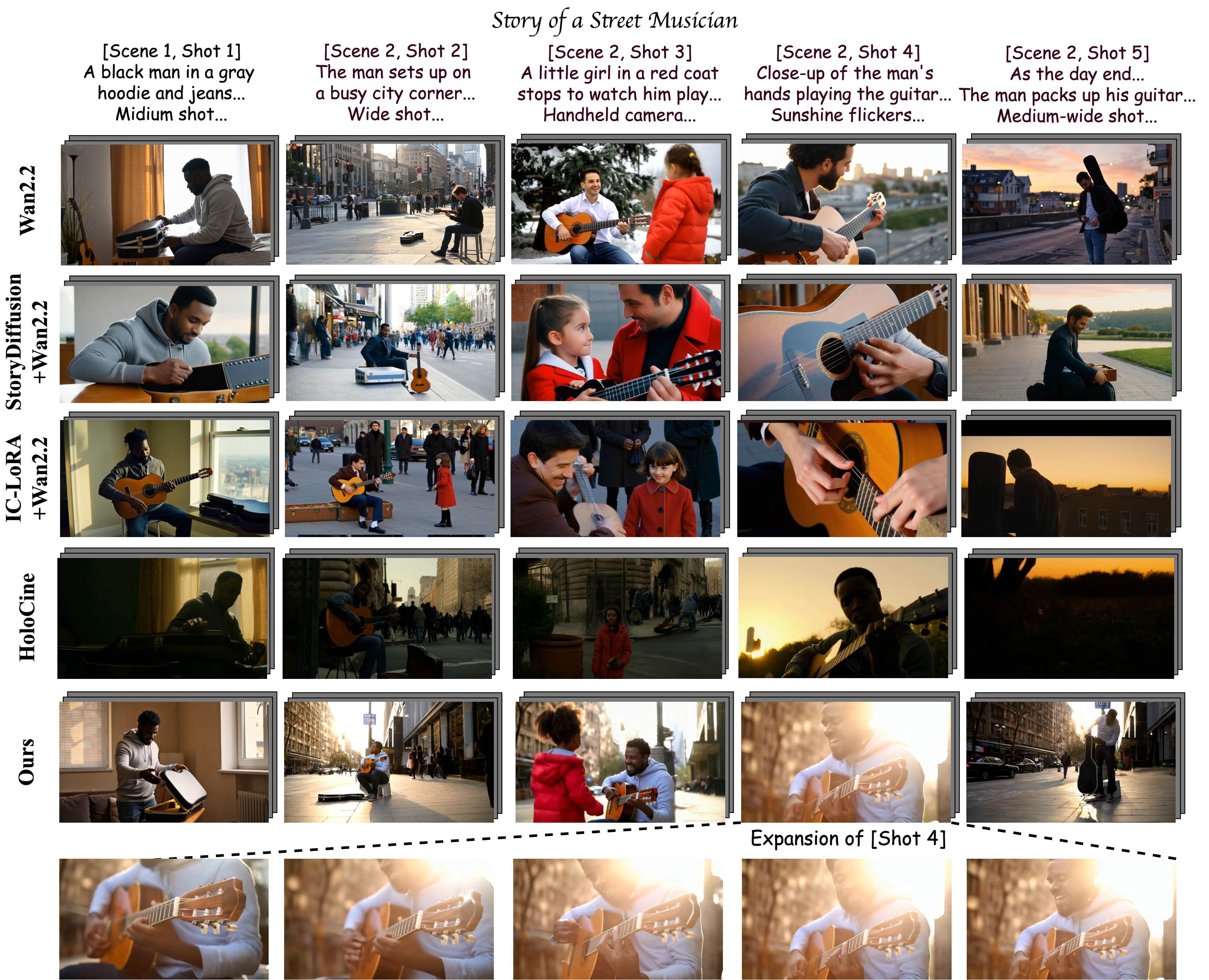 StoryMem 分钟级叙事结果