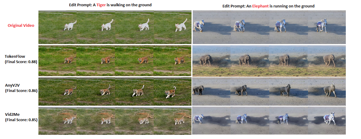 Comparison of results between different video editing models. The primary object of interest and the original video are highlighted in red.