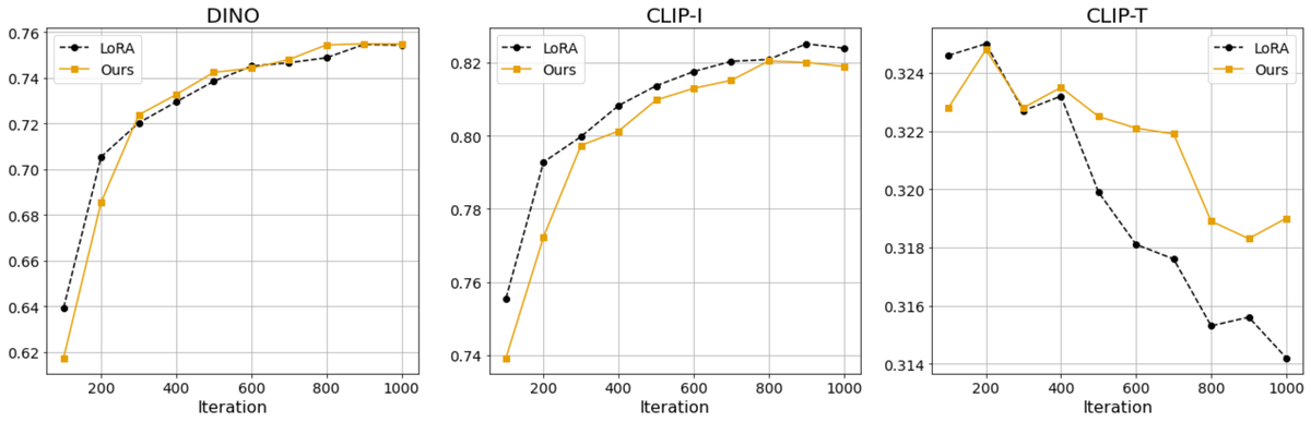 论文框架图 (2603.20755)