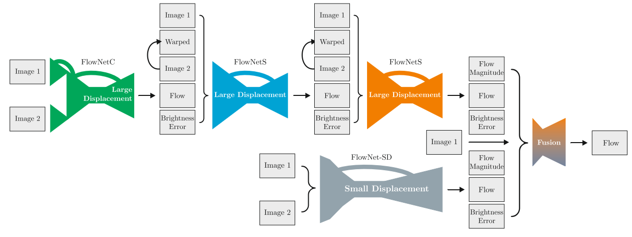 FlowNet2.0