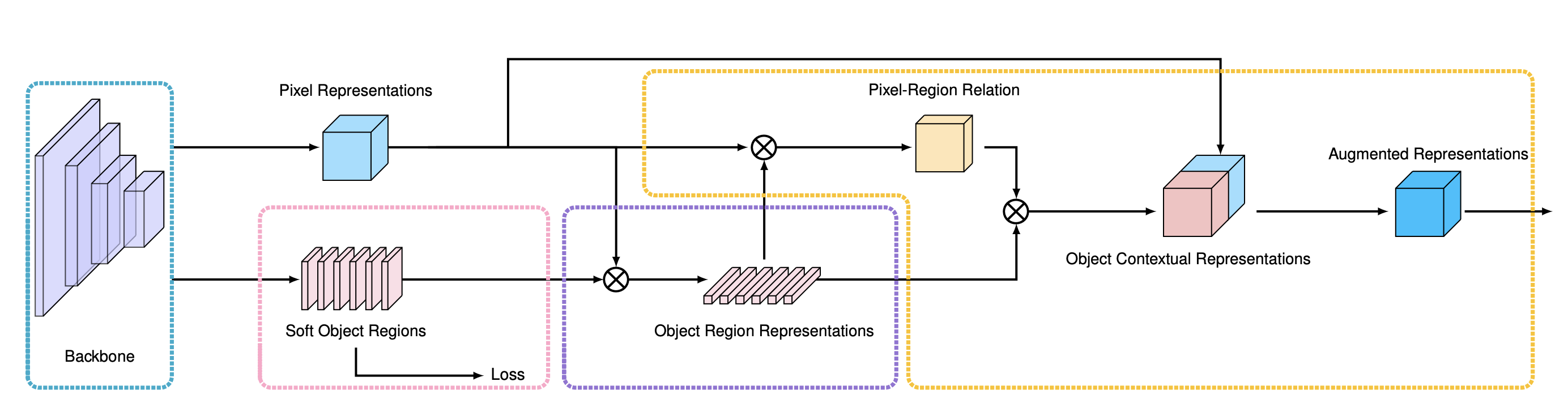 OCRNet