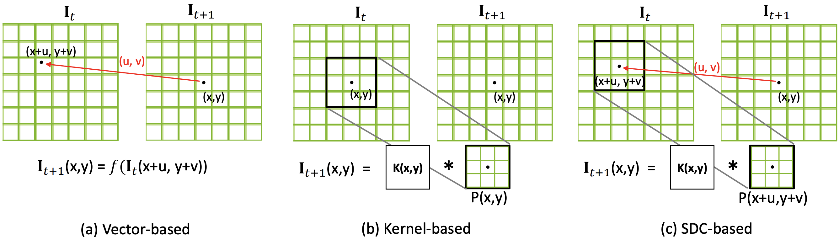 feature propagation